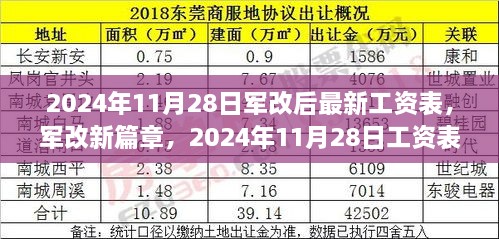 揭秘軍改新篇章，2024年工資表調(diào)整背景、影響與地位