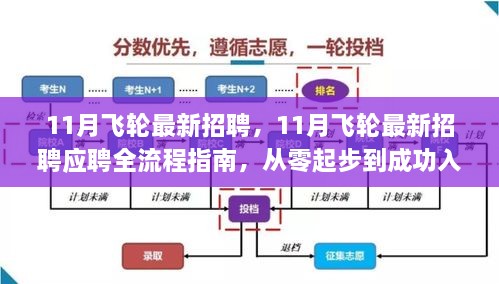 11月飛輪最新招聘及應(yīng)聘全流程指南，從入門到成功入職