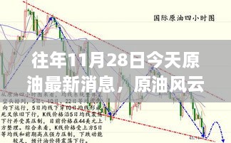 11月28日原油風云背后的溫馨日常與油緣奇遇