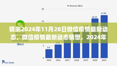 微信疫情最新動態猜想，回顧與展望至2024年11月28日