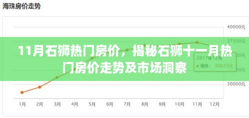 揭秘石獅十一月熱門房價走勢、市場洞察及最新房價動態