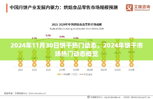 2024年餅干市場熱門動態概覽