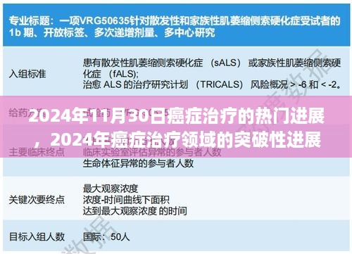 2024年11月30日癌癥治療的熱門進展，2024年癌癥治療領(lǐng)域的突破性進展