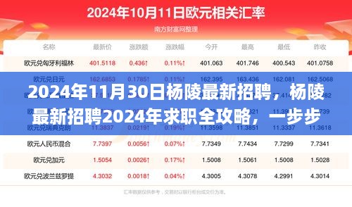 楊陵最新招聘全攻略，求職指南助你成功應聘心儀職位（2024年）