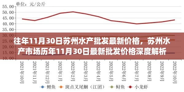 蘇州水產市場歷年11月30日最新批發價格深度解析及市場動態報告