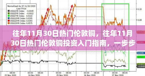 往年11月30日倫敦銅投資熱點(diǎn)解析，入門(mén)指南與參與步驟