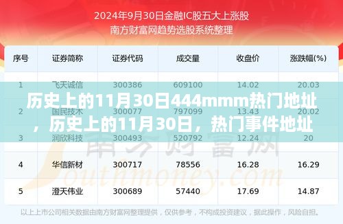 歷史上的11月30日熱門(mén)事件探討，深遠(yuǎn)影響的地址與事件回顧