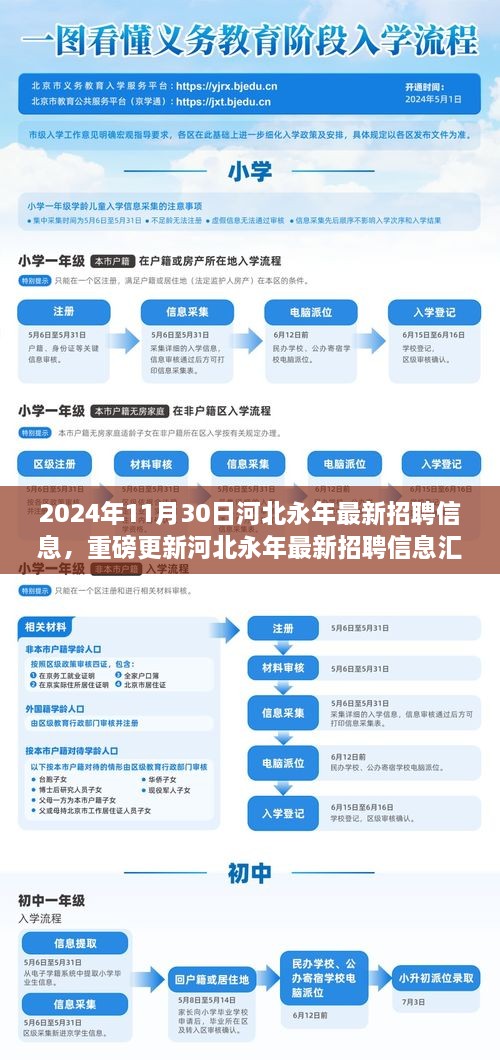 2024年11月30日河北永年最新招聘信息，重磅更新河北永年最新招聘信息匯總（2024年11月30日版）——你的職業(yè)起點(diǎn)，從這里起航