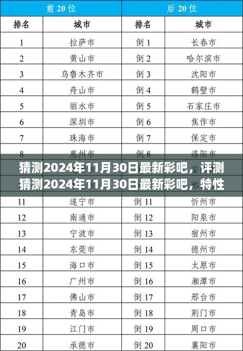 2024年11月30日最新彩吧評測，特性、體驗、競品對比與用戶洞察