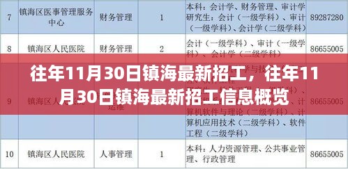 往年11月30日鎮海最新招工信息匯總