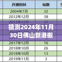 猜測2024年11月30日佛山新港搬遷最新消息，佛山新港搬遷動態(tài)，如何獲取與分析關(guān)于2024年11月30日的最新消息指南