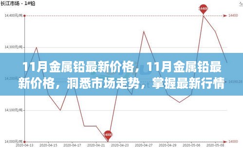 11月金屬鉛最新價格，11月金屬鉛最新價格，洞悉市場走勢，掌握最新行情