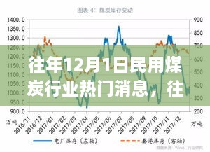 往年12月1日民用煤炭行業(yè)熱門消息，往年12月1日民用煤炭行業(yè)熱門消息全解析小紅書帶你走進(jìn)煤炭世界的最新動(dòng)態(tài)