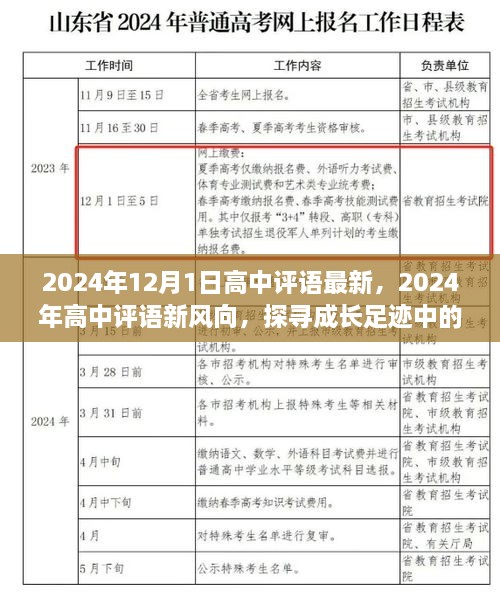 2024年高中評語新風(fēng)向，深度洞察成長足跡與未來展望