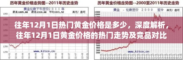 往年12月1日黃金價格深度解析，熱門走勢與競品對比