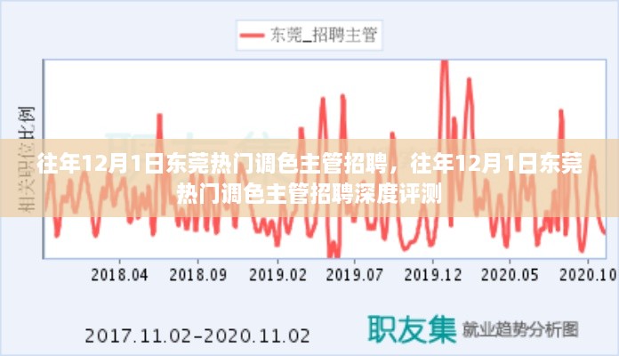 東莞熱門調(diào)色主管職位招聘深度評測，歷年12月1日求職熱點(diǎn)分析