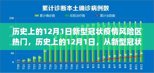 歷史上的12月1日，從疫情風險區(qū)走向希望之光的勵志歷程