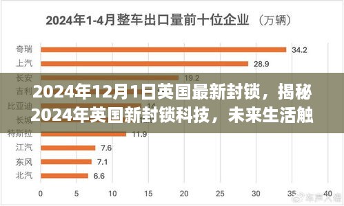 揭秘英國新封鎖科技，未來生活觸手可及，高科技重塑封鎖體驗的未來展望（2024年）