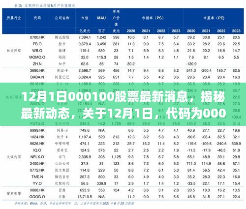 揭秘最新動(dòng)態(tài)，代碼為000100股票的最新消息深度解析（深度報(bào)道）