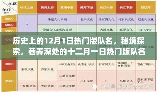 秘境探索與巷弄深處的十二月一日熱門版隊(duì)名特色小店，歷史上的隊(duì)名回顧