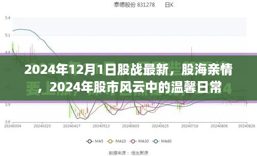 股戰(zhàn)最新動態(tài)，股市風云中的溫馨日常與股海親情