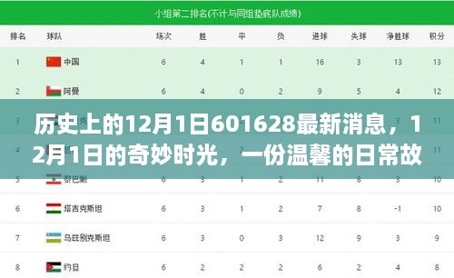 溫馨日常故事，揭秘歷史中的12月1日奇妙時光與最新消息回顧