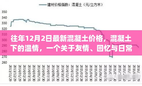 混凝土下的溫情，友情、回憶與日常的交織——歷年12月2日混凝土價格回顧