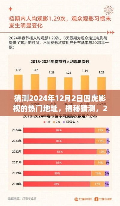 揭秘預測，四虎影視熱門地址展望與期待（2024年預測版）