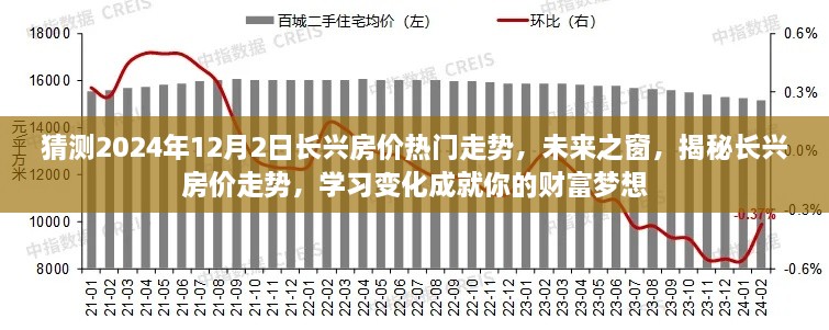 揭秘長(zhǎng)興房?jī)r(jià)未來走勢(shì)，預(yù)測(cè)2024年房?jī)r(jià)趨勢(shì)，學(xué)習(xí)變化助力財(cái)富夢(mèng)想實(shí)現(xiàn)！