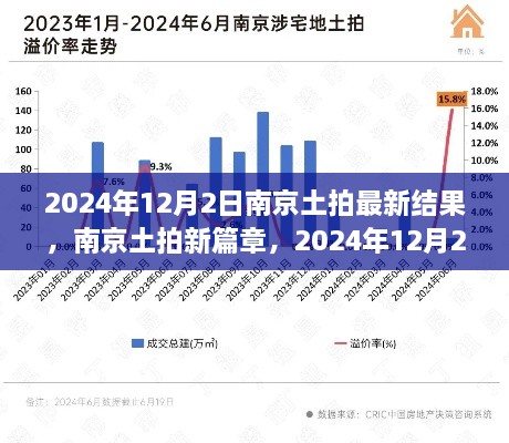 南京土拍新篇章，2024年12月2日最新結(jié)果揭示勝利啟示與自信之光