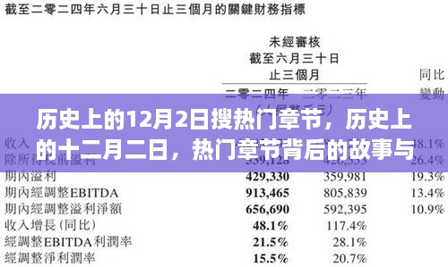 歷史上的十二月二日，熱門章節(jié)背后的故事與觀點碰撞揭秘