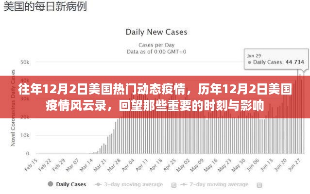 歷年12月2日美國(guó)疫情回顧，風(fēng)云變幻的重要時(shí)刻與深遠(yuǎn)影響