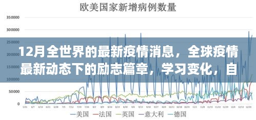 全球疫情最新動(dòng)態(tài)下的勵(lì)志篇章，冬日希望之光，自信成就未來學(xué)習(xí)變化之路