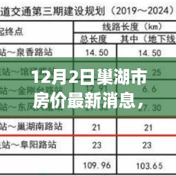 巢湖市房?jī)r(jià)最新動(dòng)態(tài)揭秘，深度剖析市場(chǎng)走勢(shì)