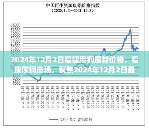 2024年12月2日福建廢銅最新價格，福建廢銅市場，聚焦2024年12月2日最新價格及其深遠影響