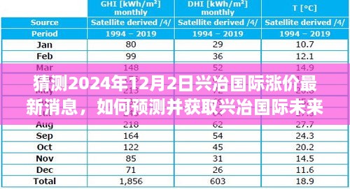 揭秘興冶國際未來漲價(jià)趨勢(shì)，最新動(dòng)態(tài)分析與預(yù)測(cè)指南（2024年12月版）