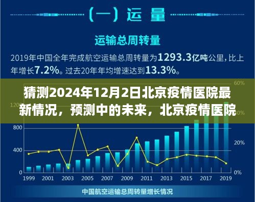 北京疫情醫(yī)院未來展望，2024年視角的醫(yī)院最新情況預測與未來展望（疫情猜測）