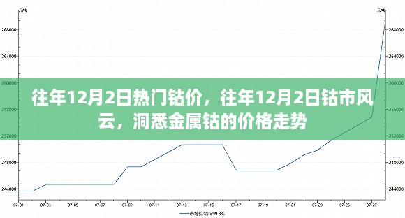 往年12月2日熱門鈷價，往年12月2日鈷市風云，洞悉金屬鈷的價格走勢