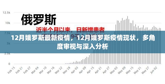 多角度審視與深入分析，俄羅斯12月最新疫情現(xiàn)狀