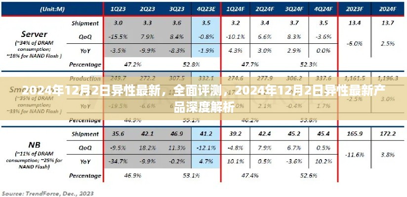 2024年12月2日異性最新產(chǎn)品深度解析與全面評(píng)測(cè)