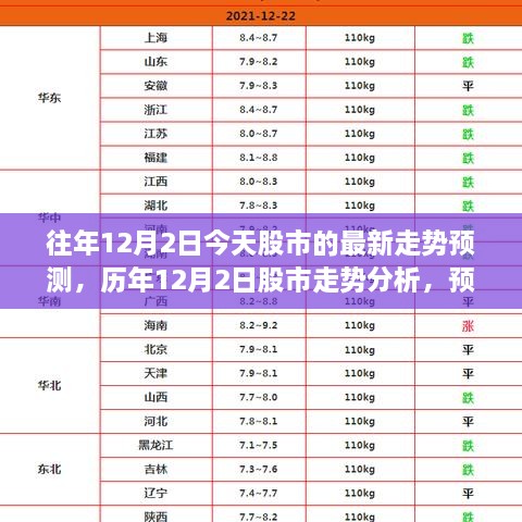 今日股市走勢預(yù)測，歷年數(shù)據(jù)解析與最新動向分析