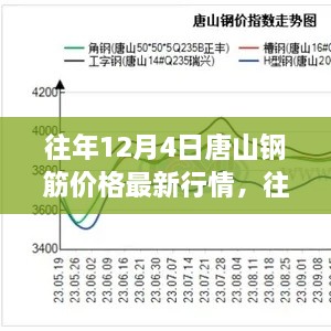 往年12月4日唐山鋼筋價(jià)格走勢回顧與展望，最新行情及展望