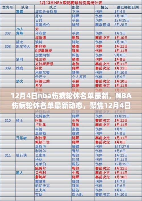 NBA傷病輪休名單最新動態(tài)（聚焦12月4日更新）