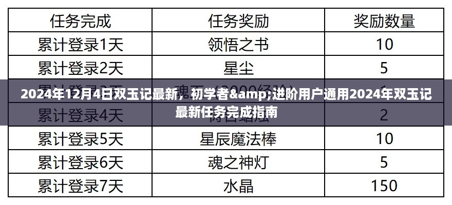 雙玉記最新任務(wù)完成指南，初學(xué)者與進(jìn)階用戶通用指南（2024年雙玉記最新資訊）