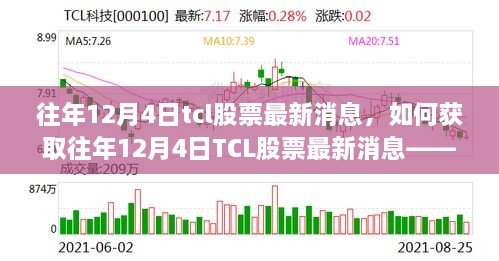 往年12月4日TCL股票最新消息解析及獲取指南