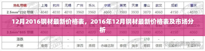 2016年12月鋼材價(jià)格表及市場(chǎng)分析，最新市場(chǎng)動(dòng)態(tài)