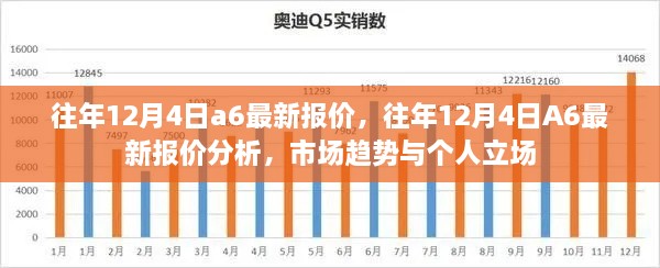 往年12月4日A6車型最新報(bào)價(jià)概覽，市場(chǎng)分析與趨勢(shì)預(yù)測(cè)個(gè)人立場(chǎng)解讀