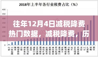 歷年12月4日減稅降費(fèi)數(shù)據(jù)回顧，深刻影響與數(shù)字印記