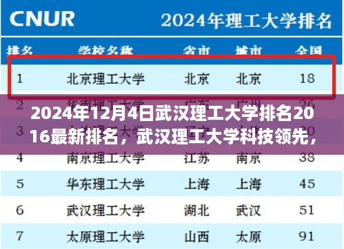 武漢理工大學(xué)最新排名揭曉，科技領(lǐng)先引領(lǐng)未來潮流