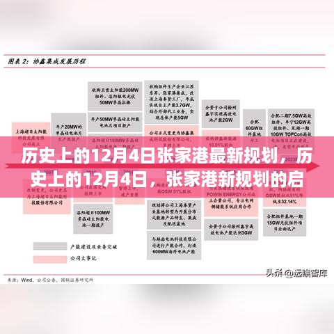 歷史上的12月4日張家港規(guī)劃啟航，變化鑄就自信與成長奇跡